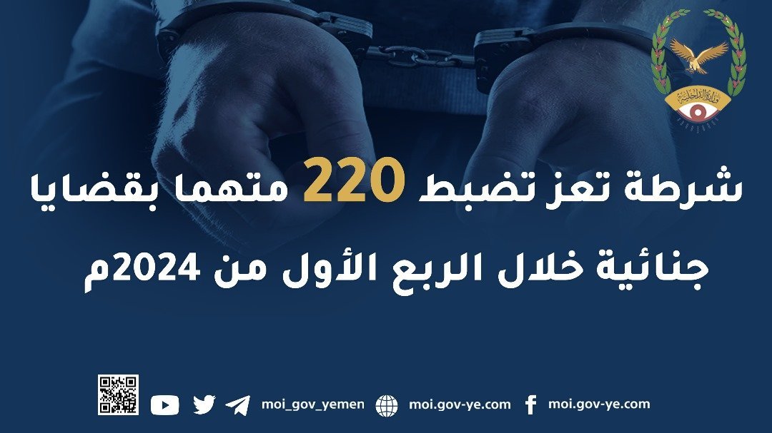 شرطة تعز تضبط 220 متهما بقضايا جنائية مختلفة خلال الفصل الأول من 2024م Image
