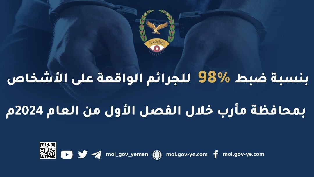 98 % نسبة ضبط الجرائم الواقعة على الأشخاص بمأرب خلال الفصل الأول من العام 2024 م Image