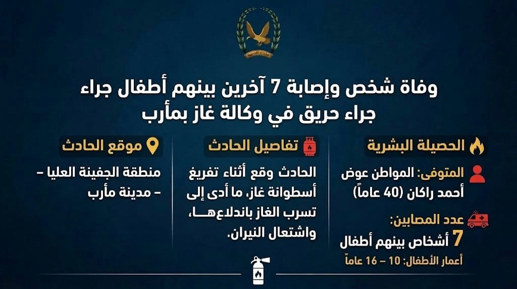 وفاة شخص وإصابة 7 آخرين بحادثة حريق بوكالة توزيع الغاز المنزلي بالجفينة بمأرب Image