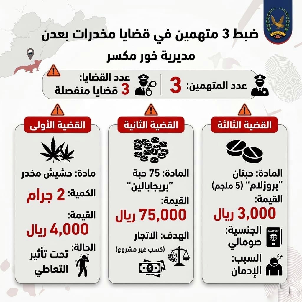 ضبط متهمين في ثلاث قضايا مخدرات بعدن وتحريز المضبوطات Image