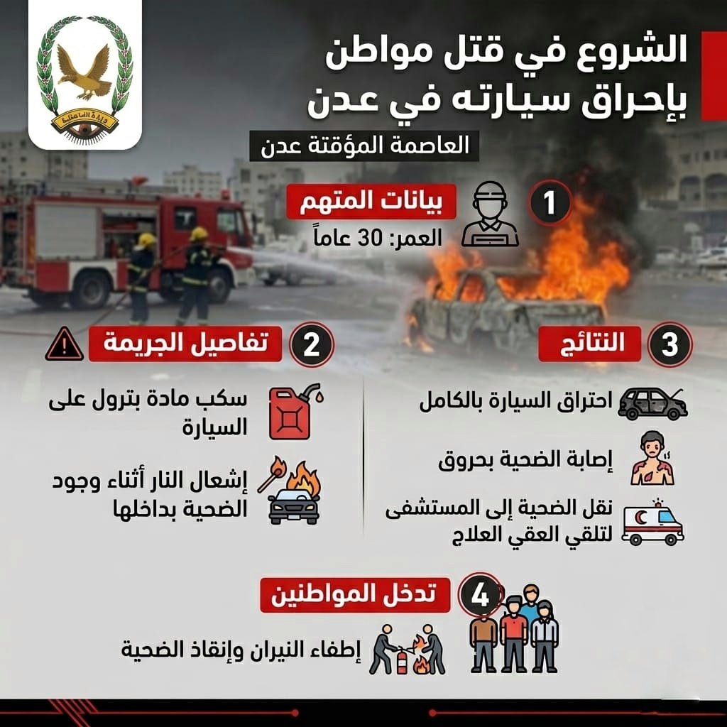 شرطة عدن تضبط متهما بجريمة الشروع بالقتل عن طريق الحرق Image