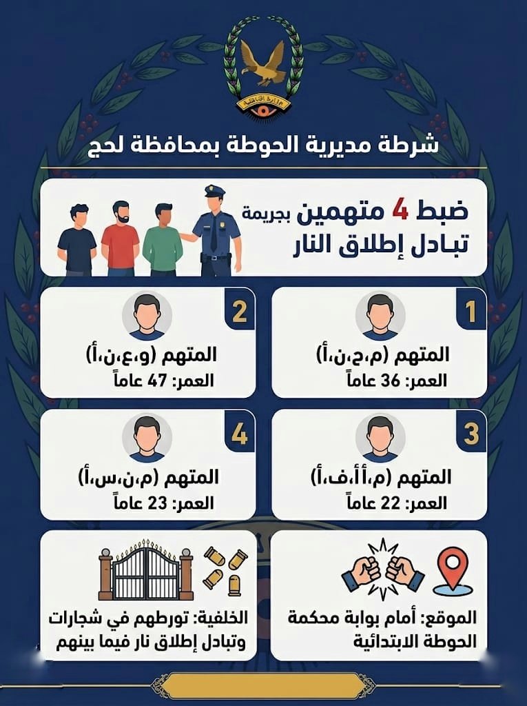 شرطة لحج تضبط 4 متهمين بتبادل إطلاق النار Image