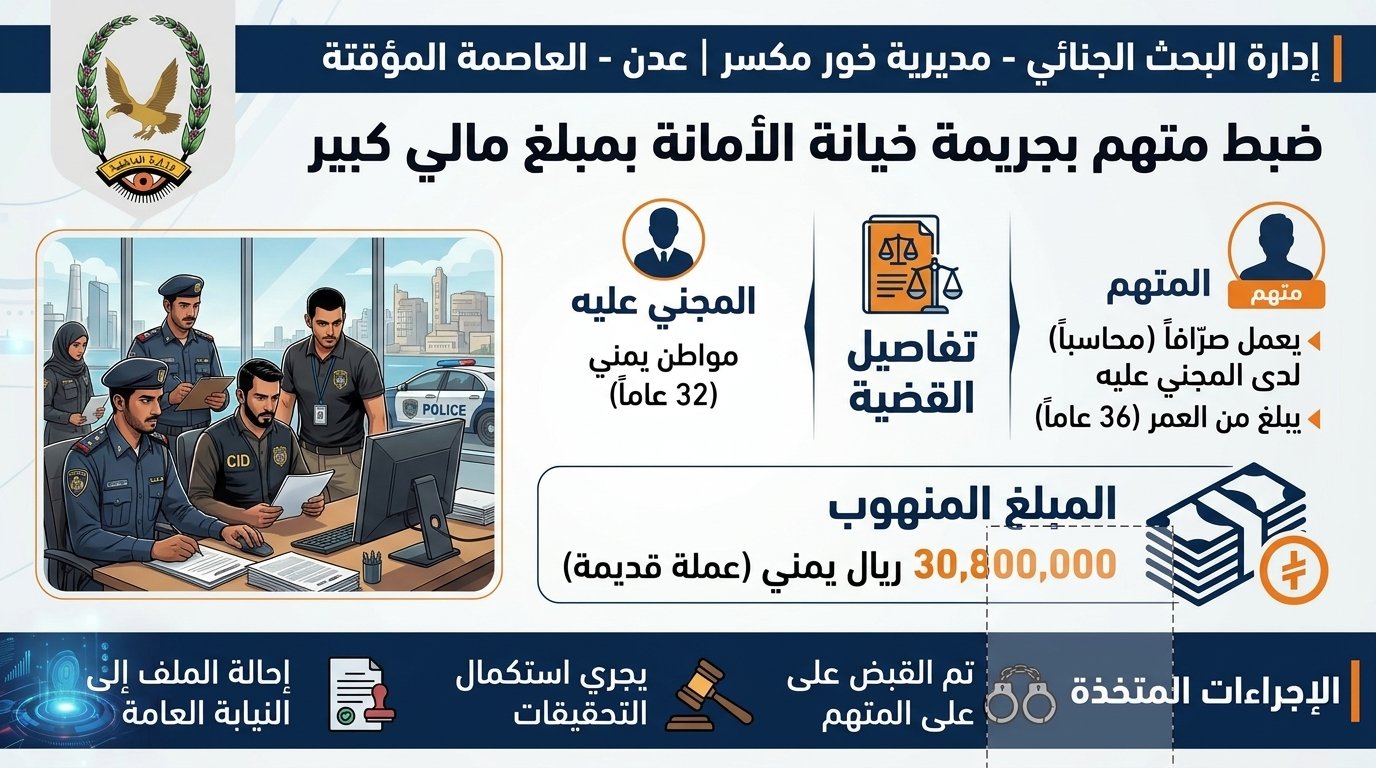 شرطة خور مكسر تضبط متهما بجريمة خيانة الأمانة بثلاثين مليون ريال Image