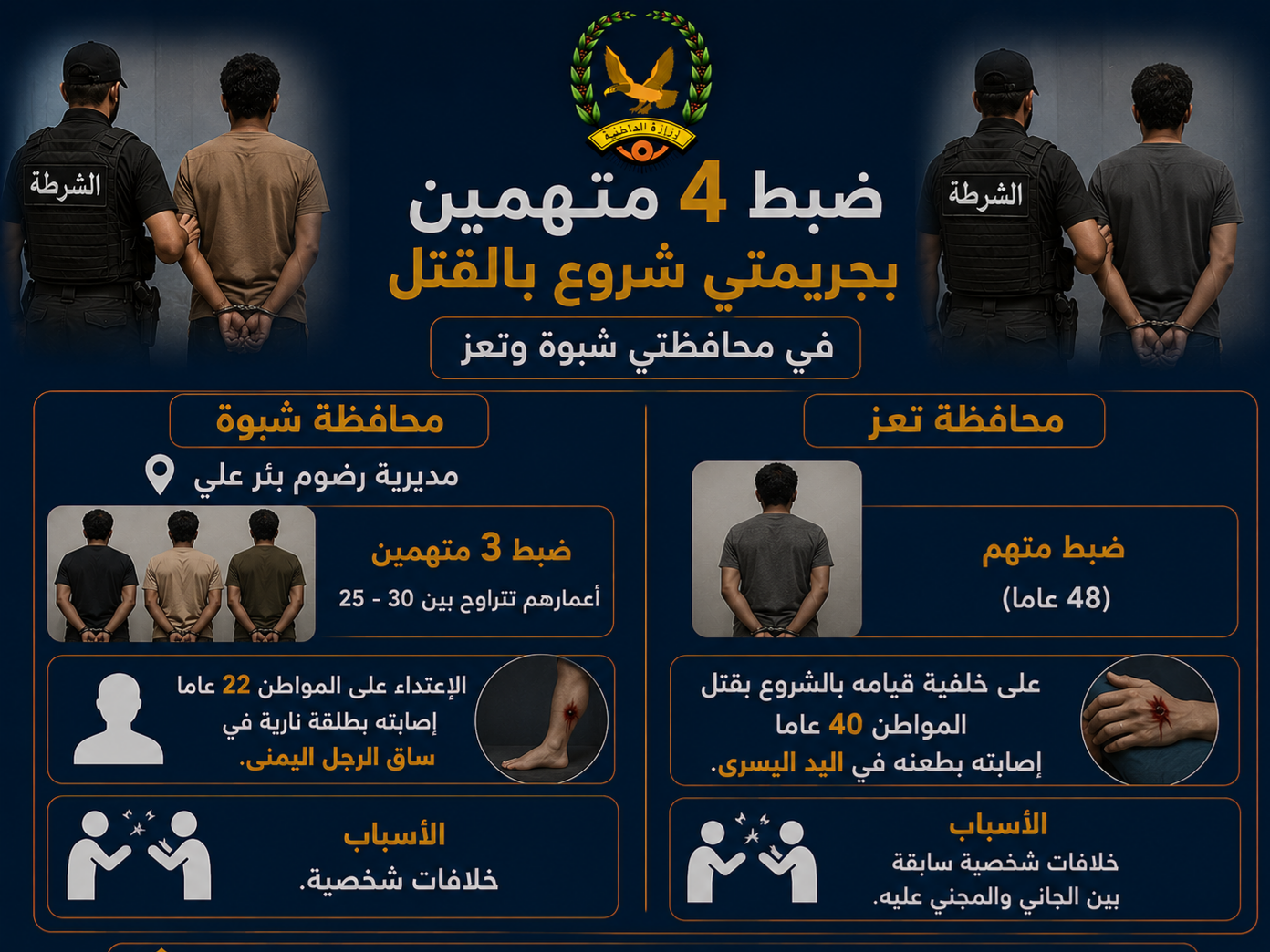 ضبط 4 متهمين بجريمتي شروع بالقتل بمحافظتي شبوة وتعز Image