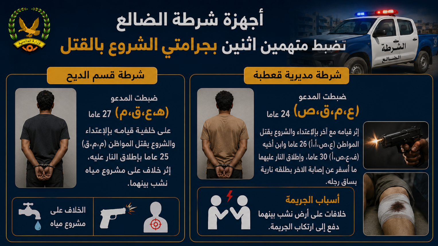 أجهزة شرطة الضالع تضبط متهمين اثنين بجرامتي الشروع بالقتل Image