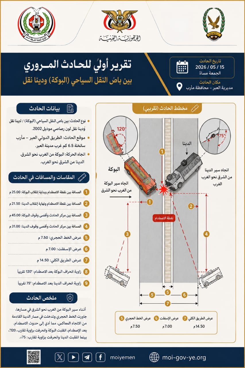 تفاصيل نتائج التحقيق الأولي لشرطة السير  في حادث العبر المأساوي  Image