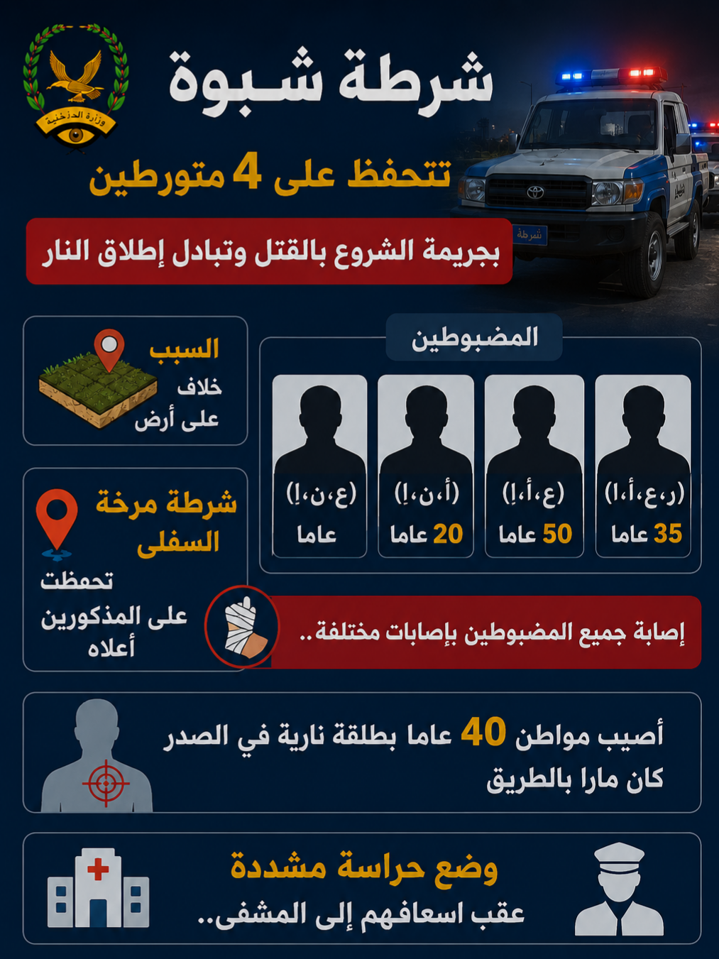 شرطة شبوة تتحفظ على 4 متورطين بجريمة الشروع بالقتل وتبادل إطلاق النار Image