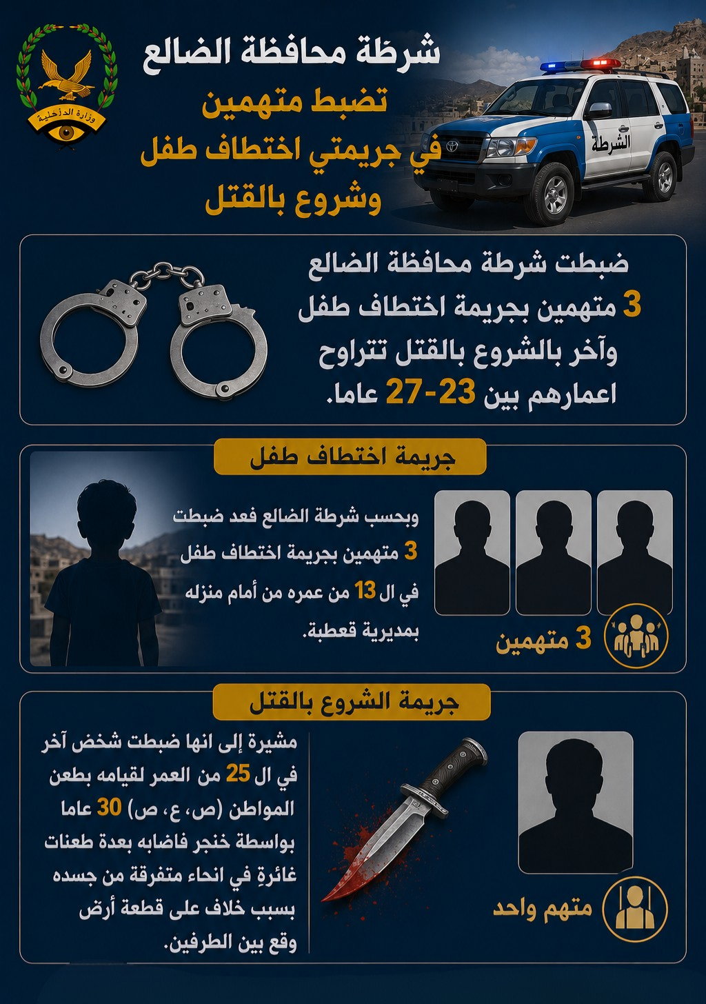 شرطة الضالع تضبط 3 متهمين بجريمة الاختطاف وآخر بجريمة الشروع بالقتل Image