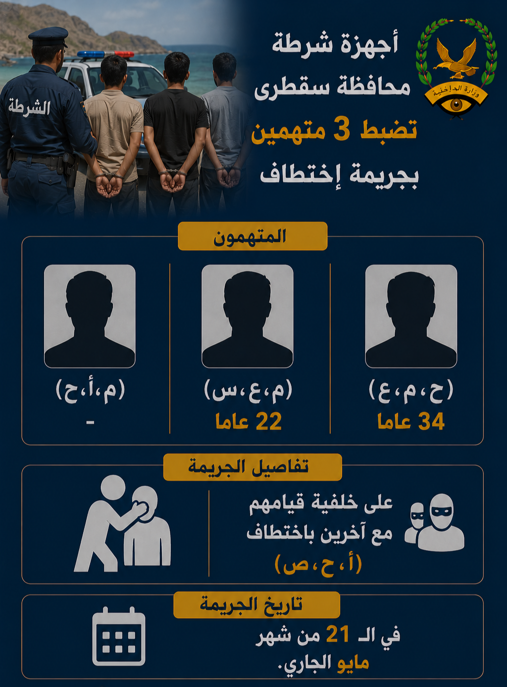 أجهزة شرطة محافظة سقطرى تضبط 3 متهمين بجريمة إختطاف Image