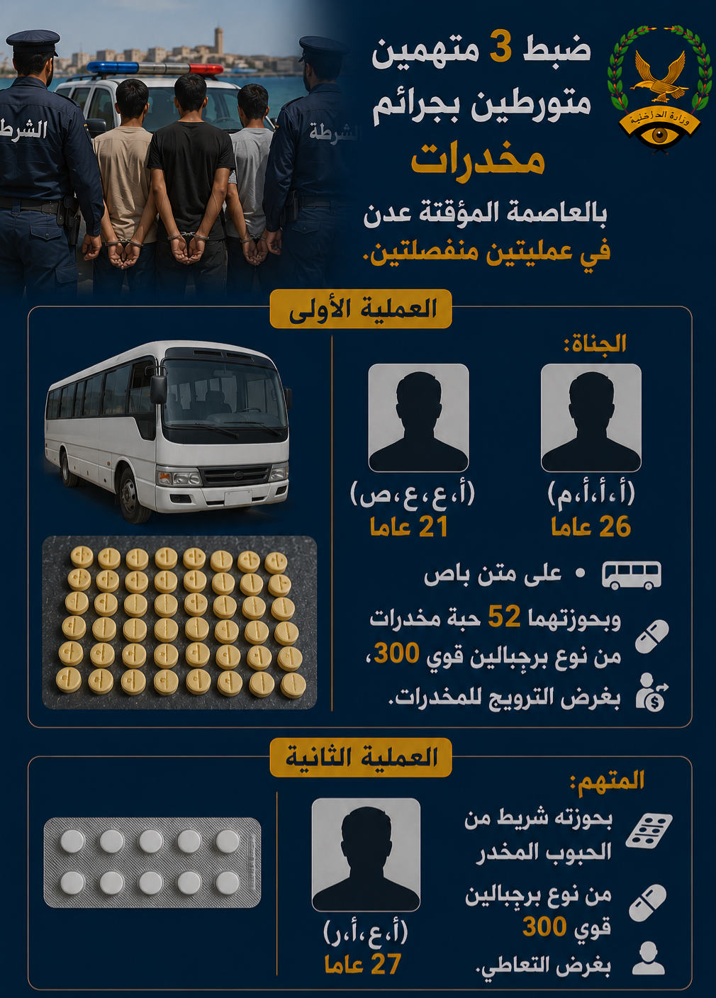 ضبط 3 متهمين متورطين بجرائم مخدرات بالعاصمة المؤقتة عدن  Image