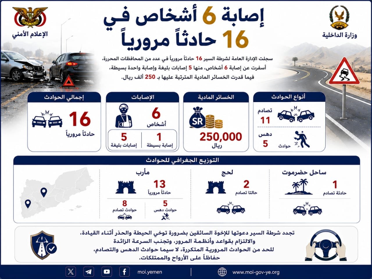 إصابة 6 أشخاص في 16 حادثاً مرورياً Image