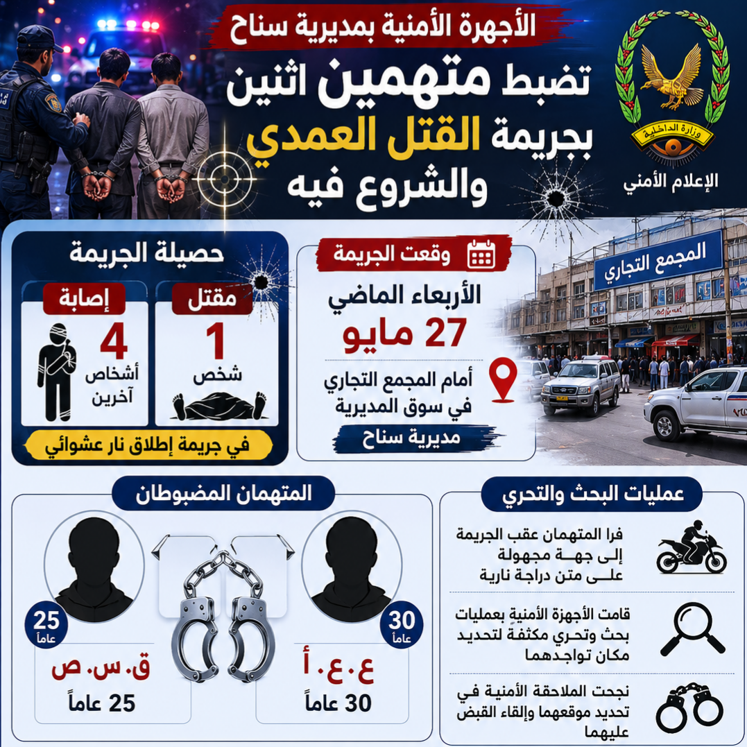 الأجهزة الأمنية بمديرية سناح تضبط متهمين اثنين بجريمة القتل العمدي والشروع فيه Image
