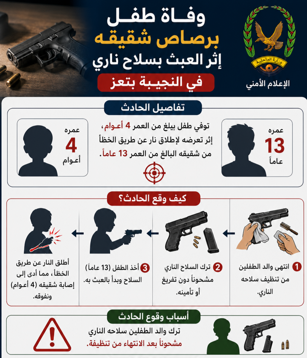 وفاة طفل برصاص شقيقه إثر العبث بسلاح ناري في النجيبة بتعز Image