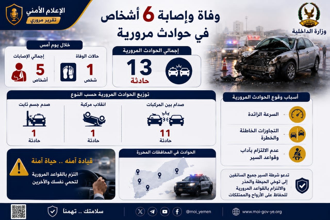 وفاة وإصابة 6 أشخاص في حوادث مرورية Image