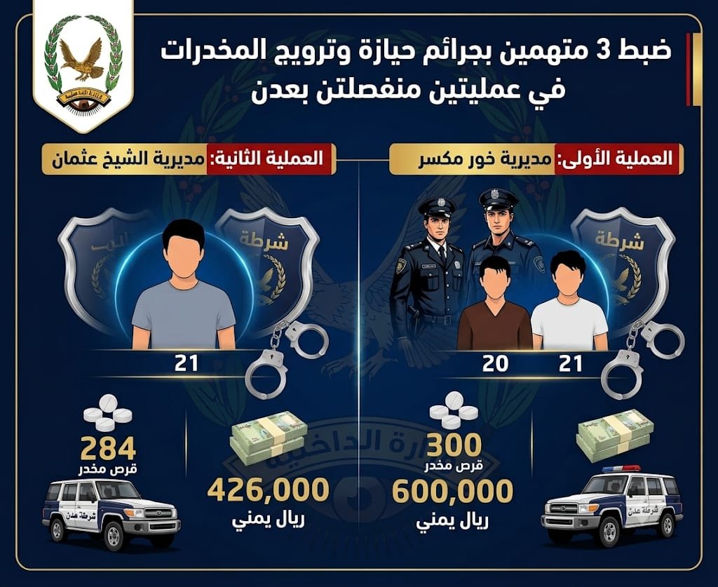 ضبط 3 متهمين بجرائم حيازة وترويج المخدرات في عمليتين منفصلتين بعدن Image