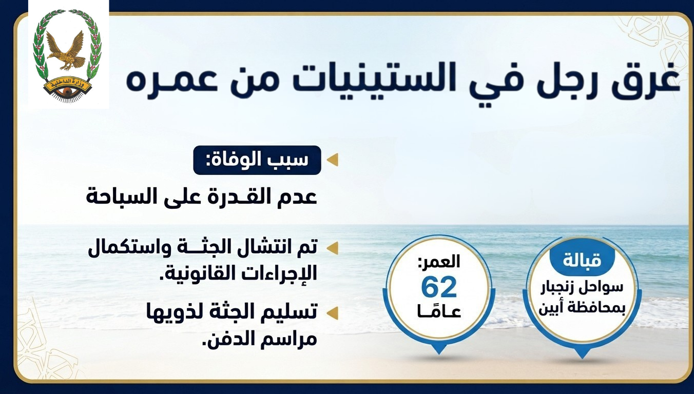 وفاة ستيني غرقًا في ساحل زنجبار بمحافظة أبين Image