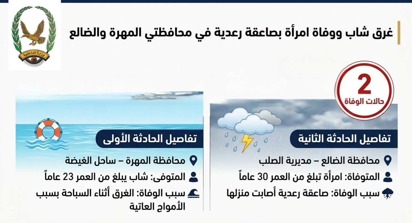 غرق شاب ووفاة امرأة بصاعقة رعدية في محافظتي المهرة والضالع Image