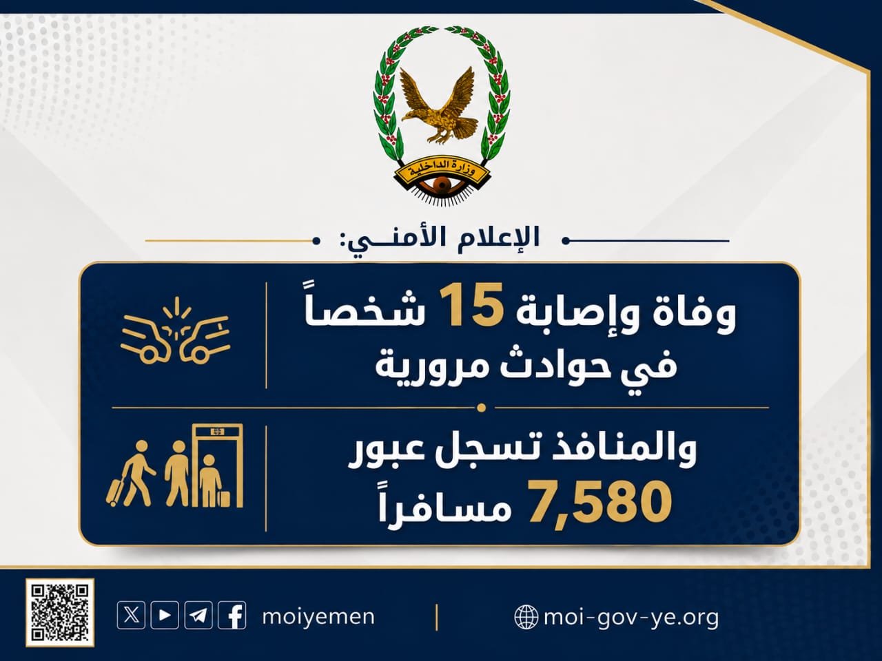 وفاة وإصابة 15 شخصاً في حوادث مرورية، والمنافذ تسجل عبور 7,580 مسافراً Image