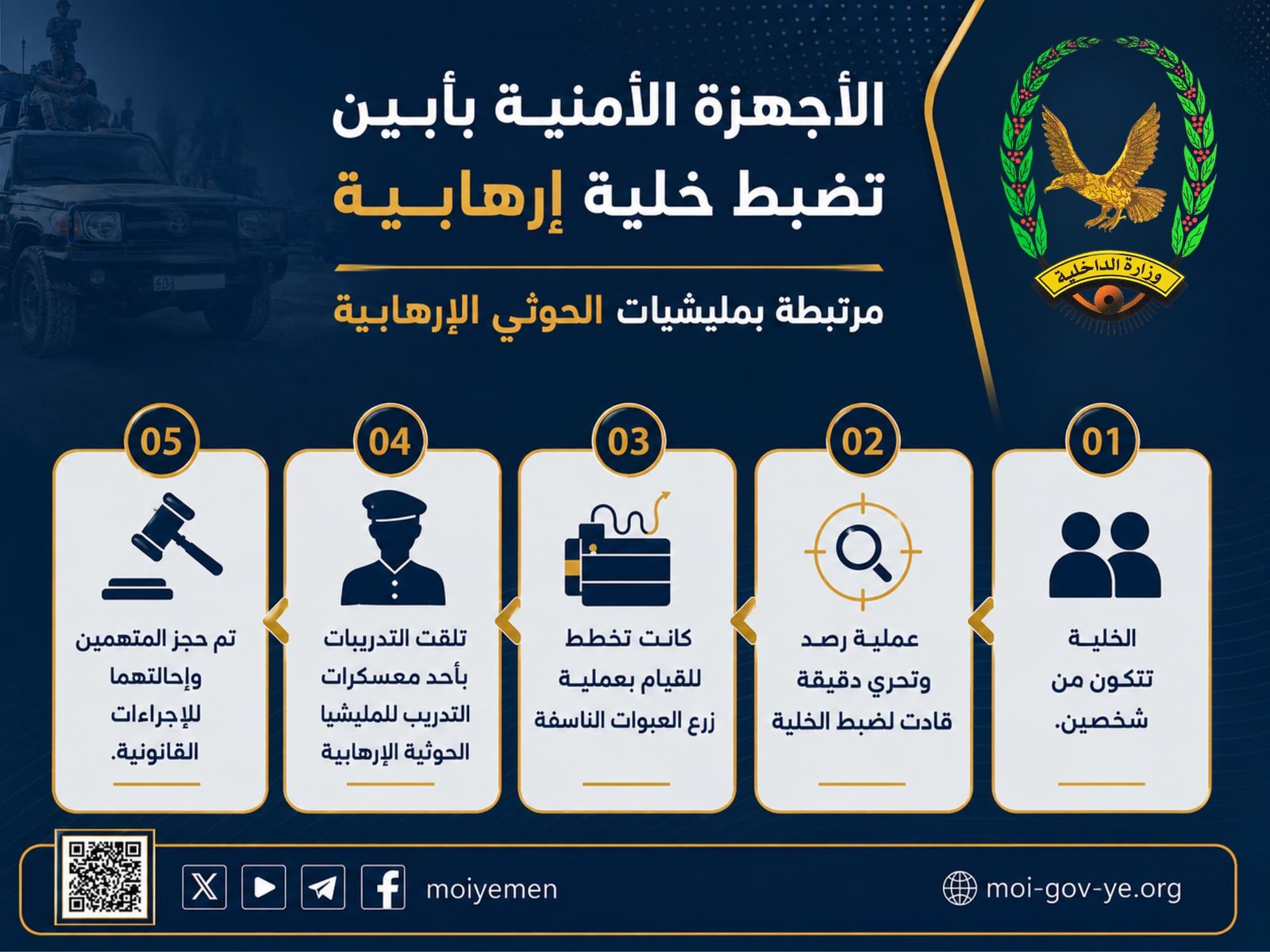 الأجهزة الأمنية بأبين تضبط خلية إرهابية مرتبطة بمليشيات الحوثي الارهابية Image