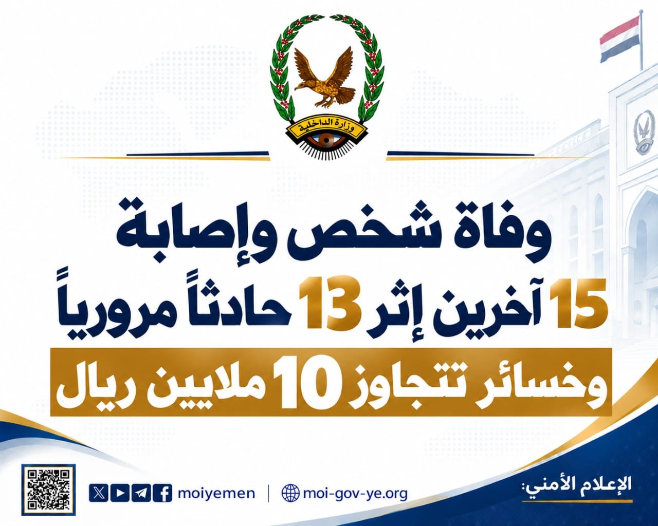 وفاة شخص وإصابة 15 آخرين إثر 13 حادثاً مرورياً وخسائر تتجاوز 10 ملايين ريال Image