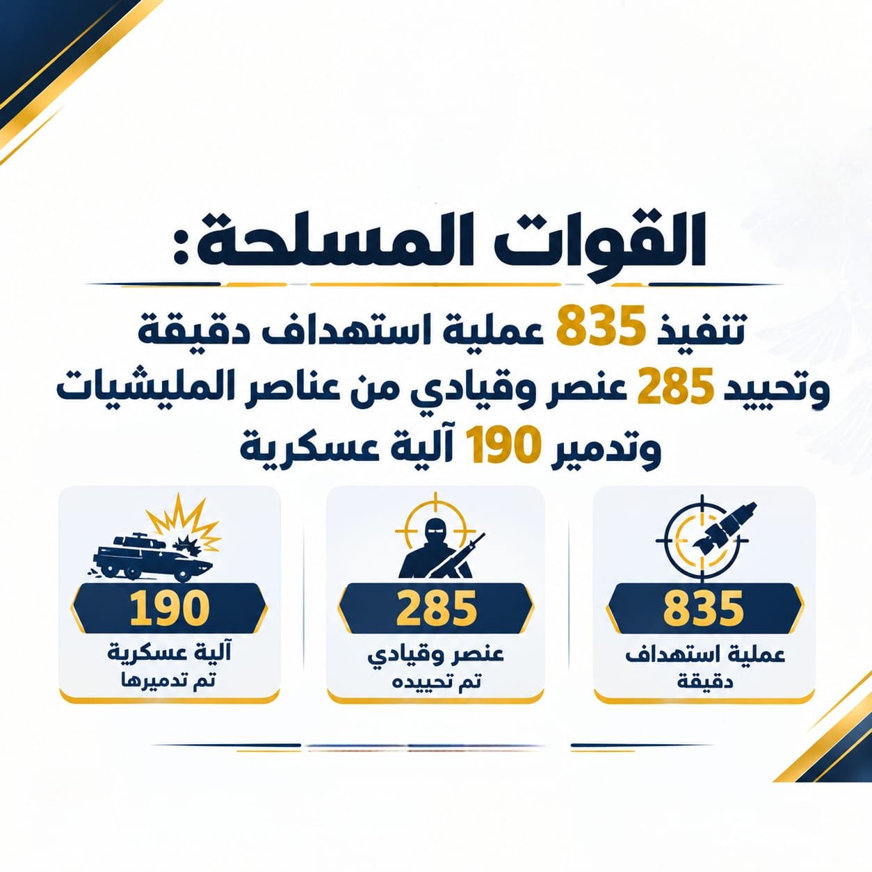 القوات المسلحة: تنفيذ 835 عملية استهداف دقيقة وتحييد 285 عنصر وقيادي من عناصر المليشيات وتدمير 190 آلية عسكرية Image